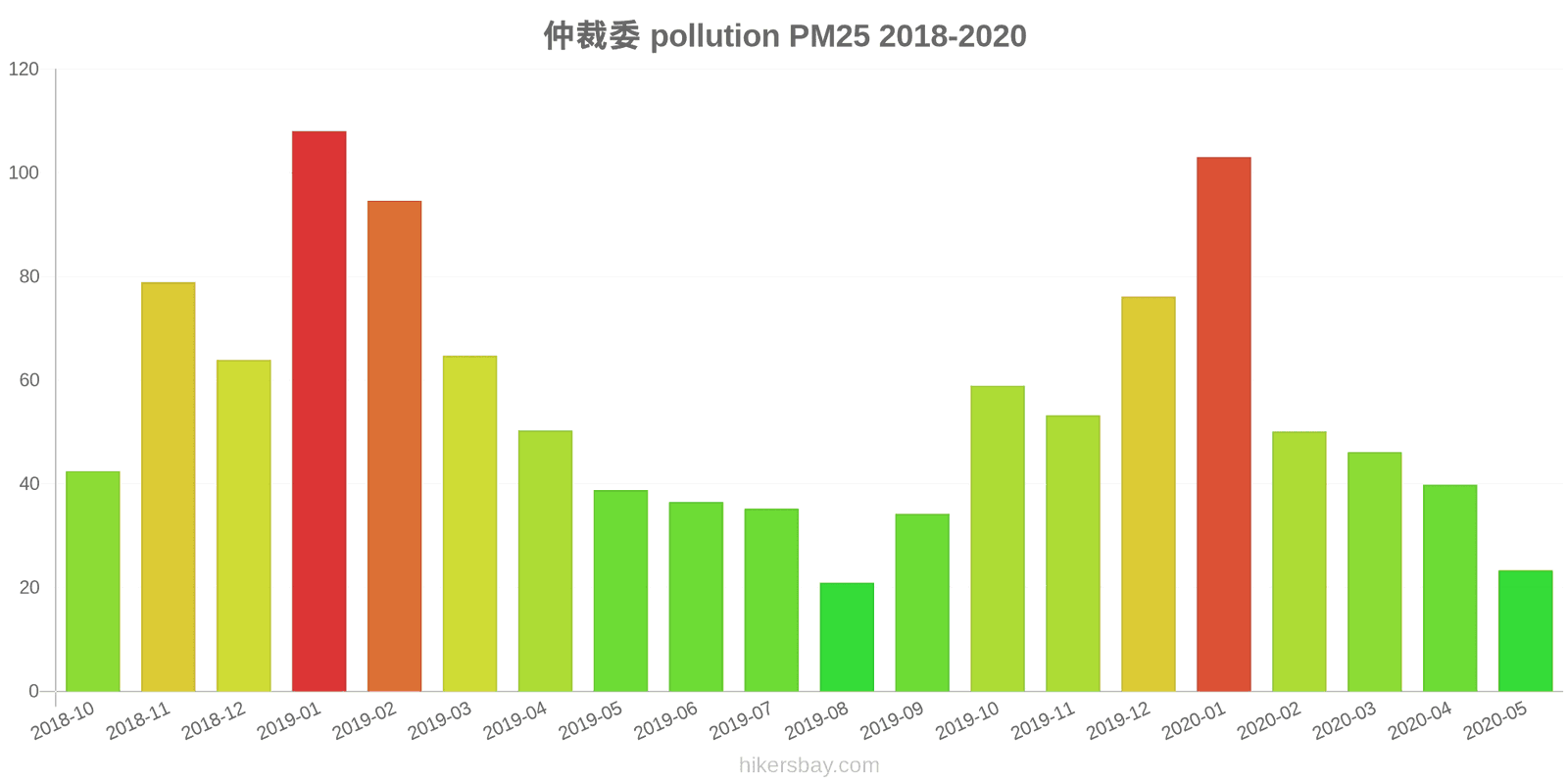 pollution pm25 hikersbay.com