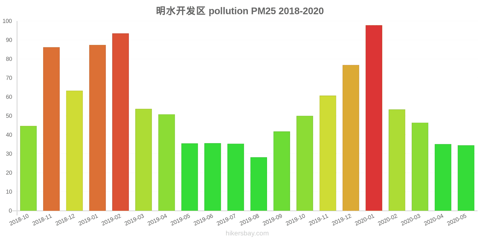 pollution pm25 hikersbay.com