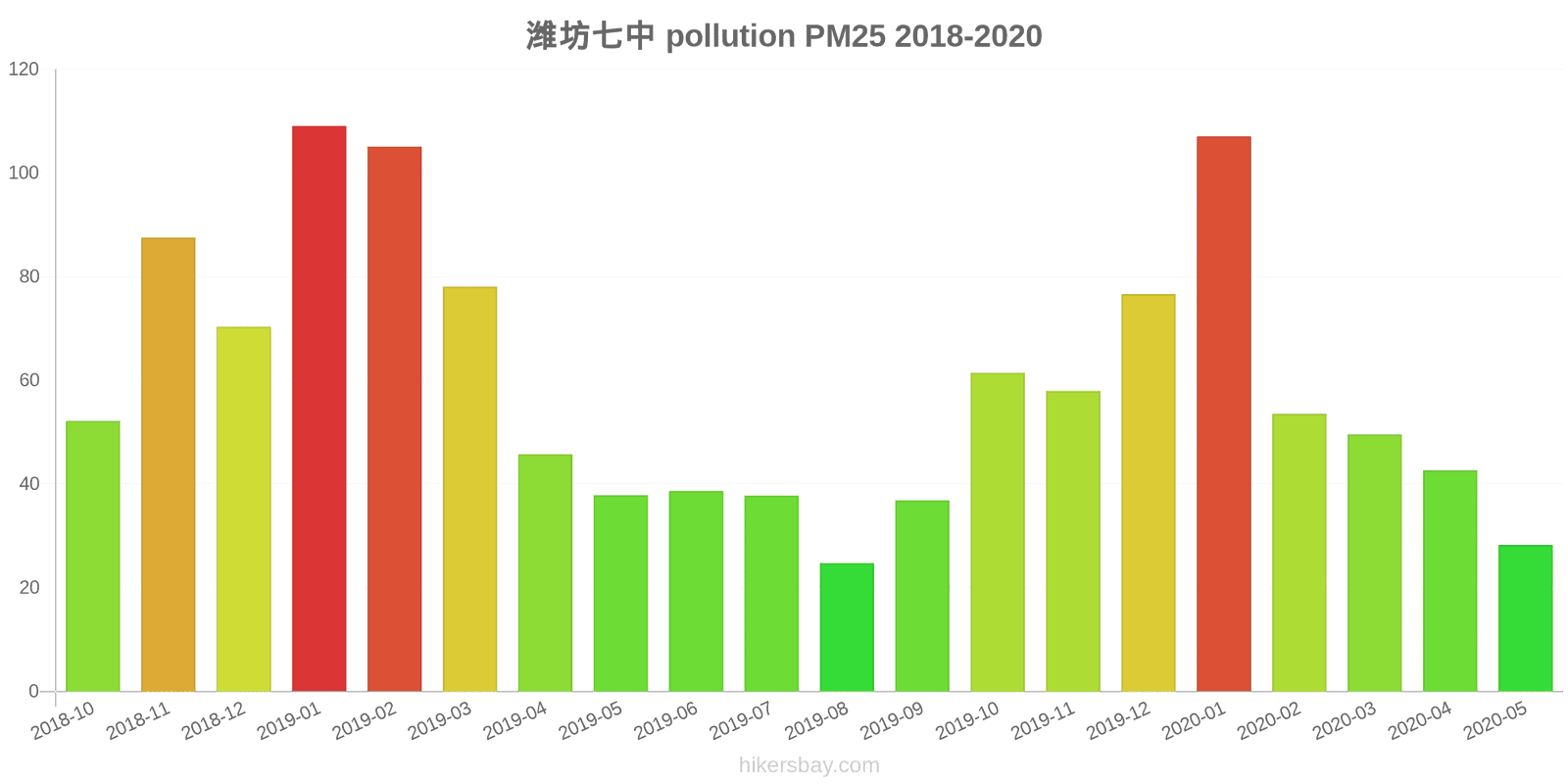 pollution pm25 hikersbay.com