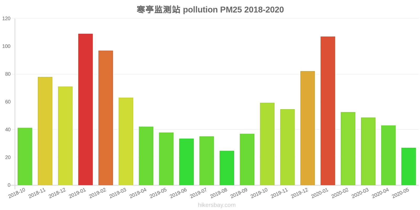 pollution pm25 hikersbay.com