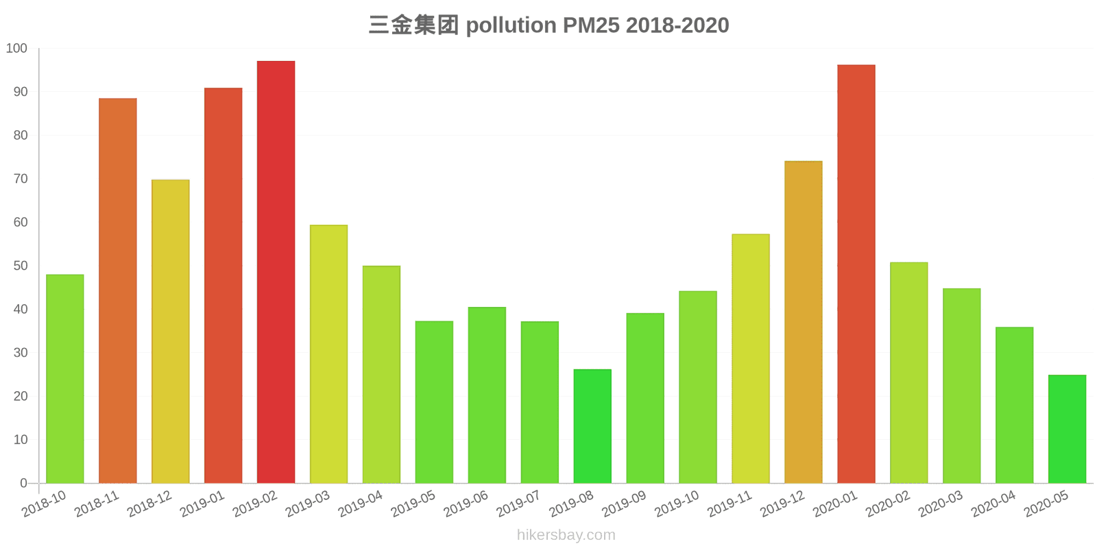 pollution pm25 hikersbay.com