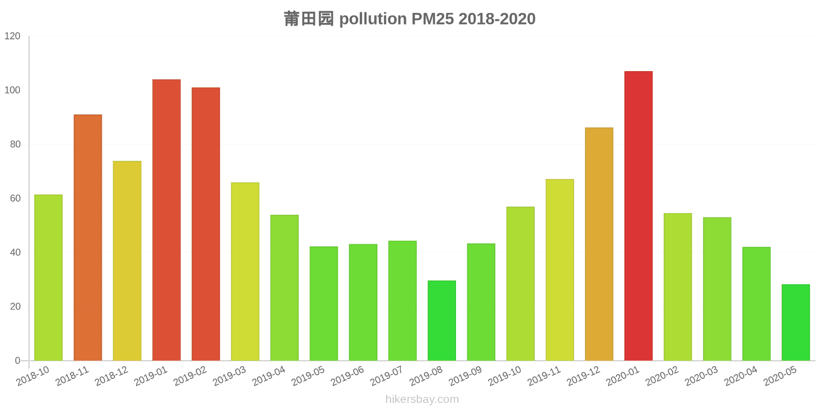 pollution pm25 hikersbay.com