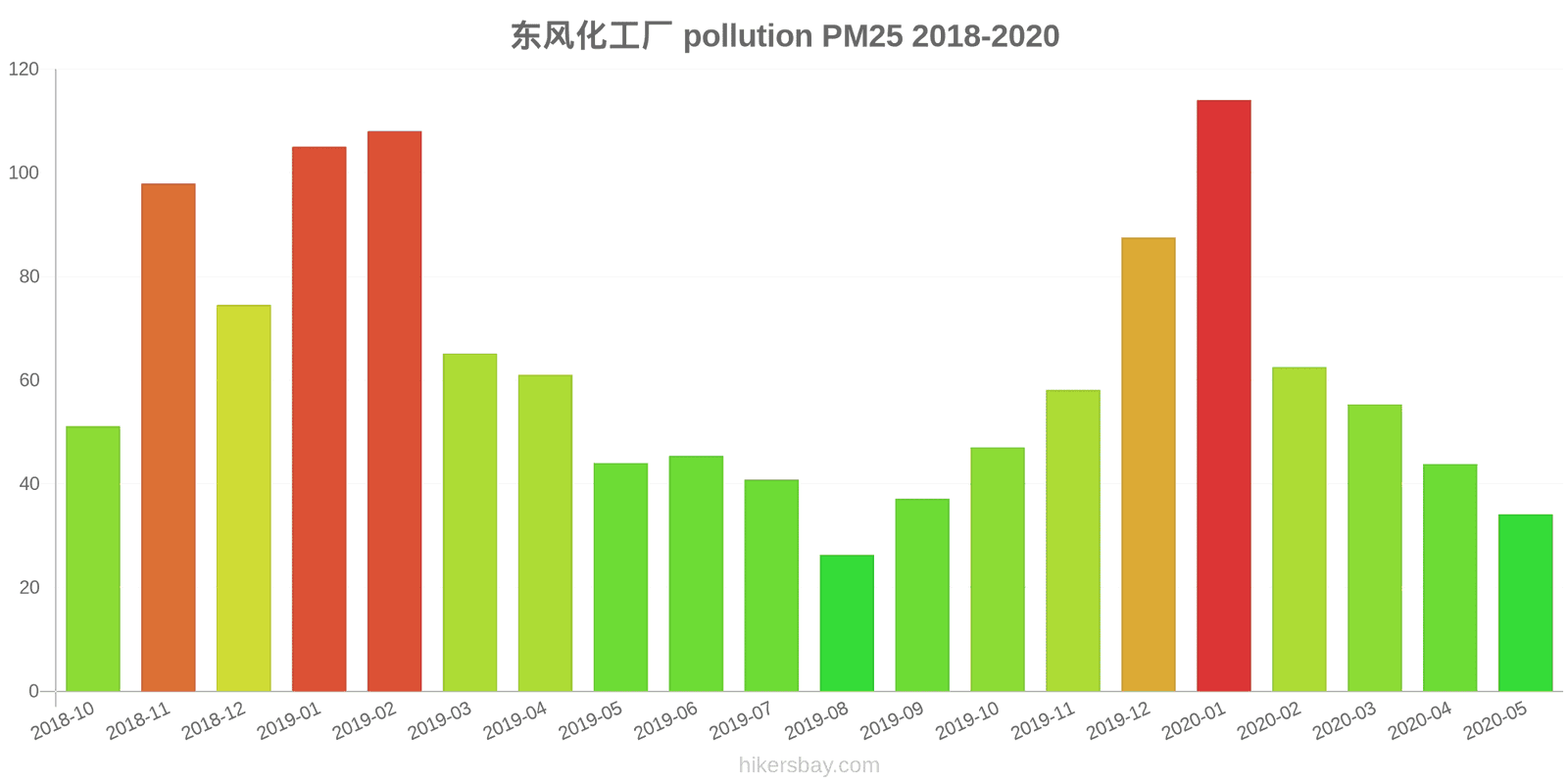 pollution pm25 hikersbay.com