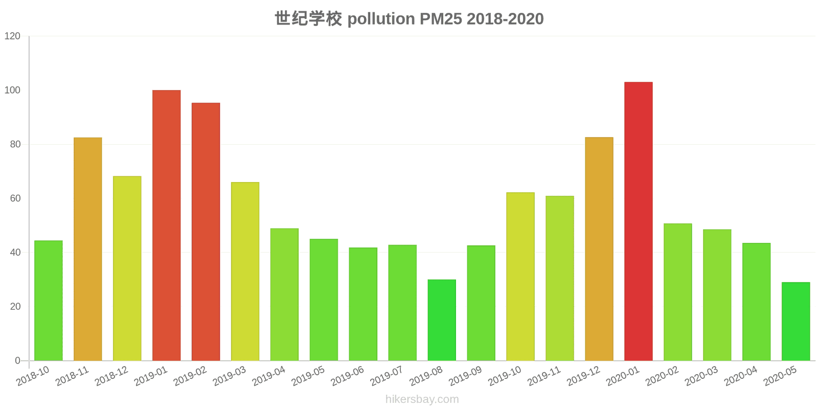 pollution pm25 hikersbay.com
