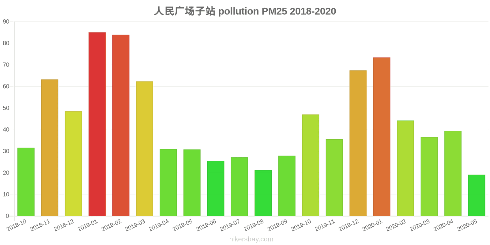 pollution pm25 hikersbay.com