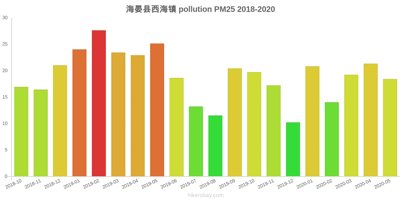 pollution pm25 hikersbay.com