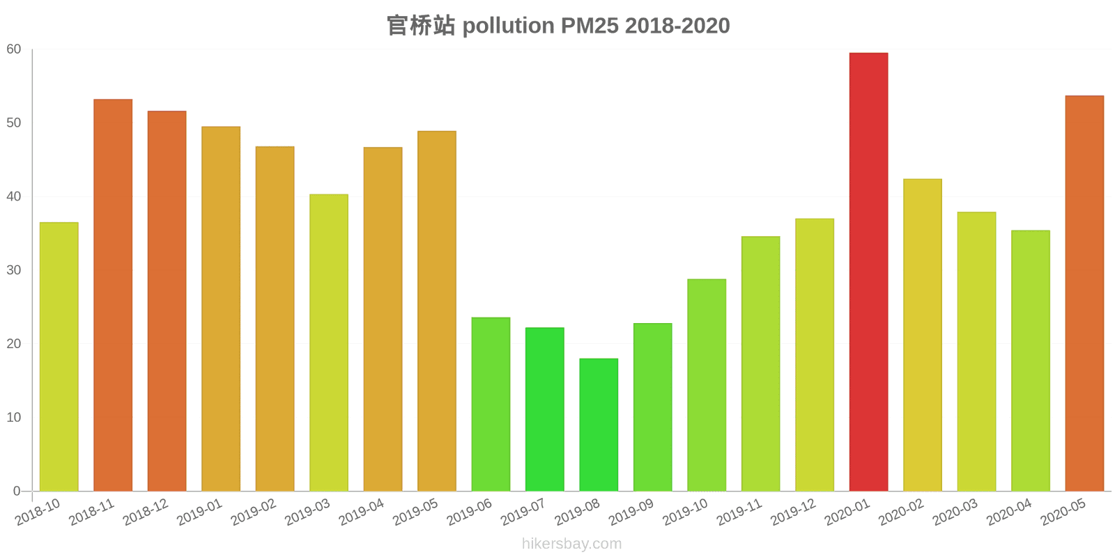 pollution pm25 hikersbay.com