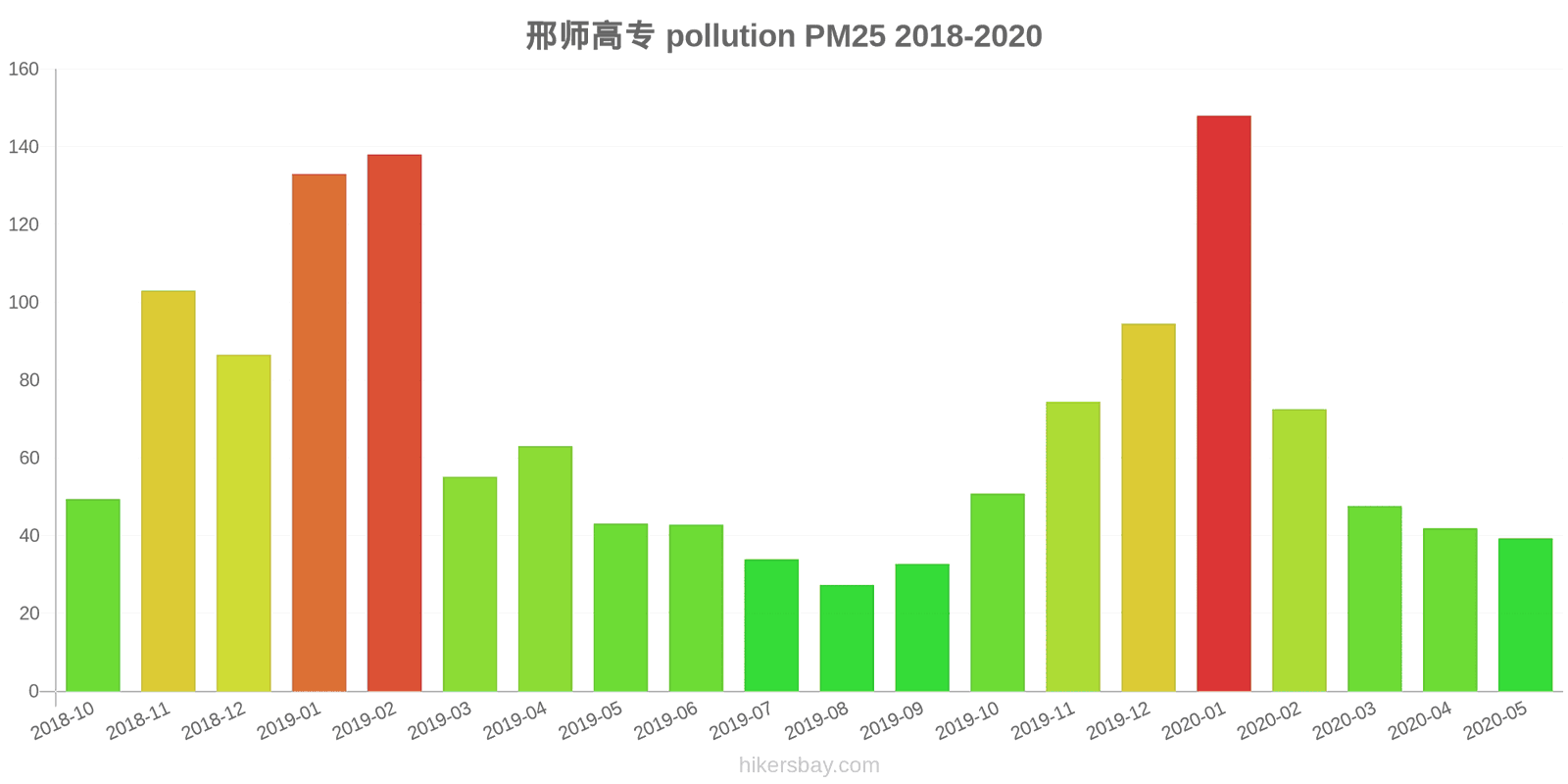 pollution pm25 hikersbay.com