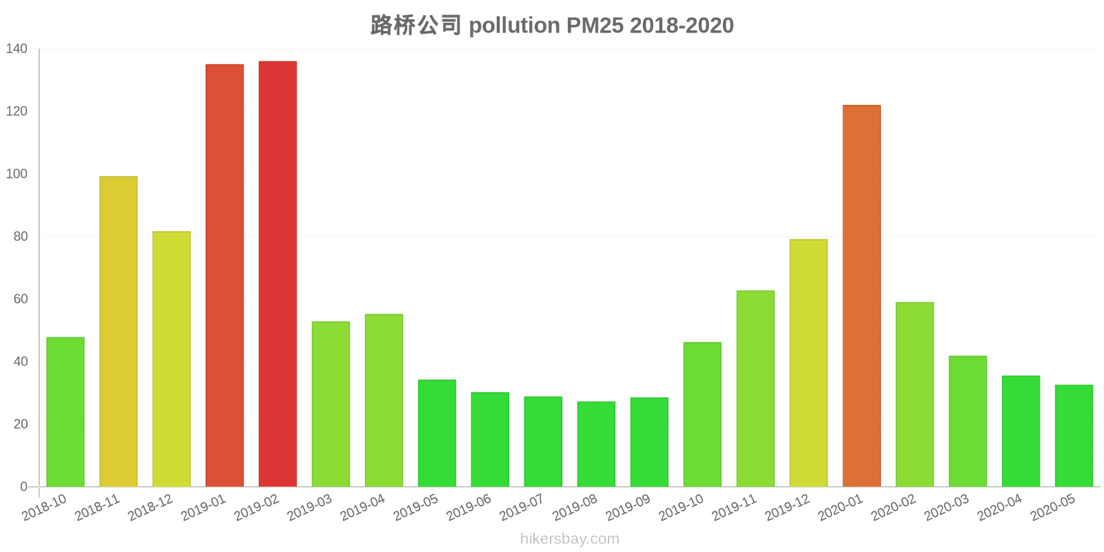 pollution pm25 hikersbay.com