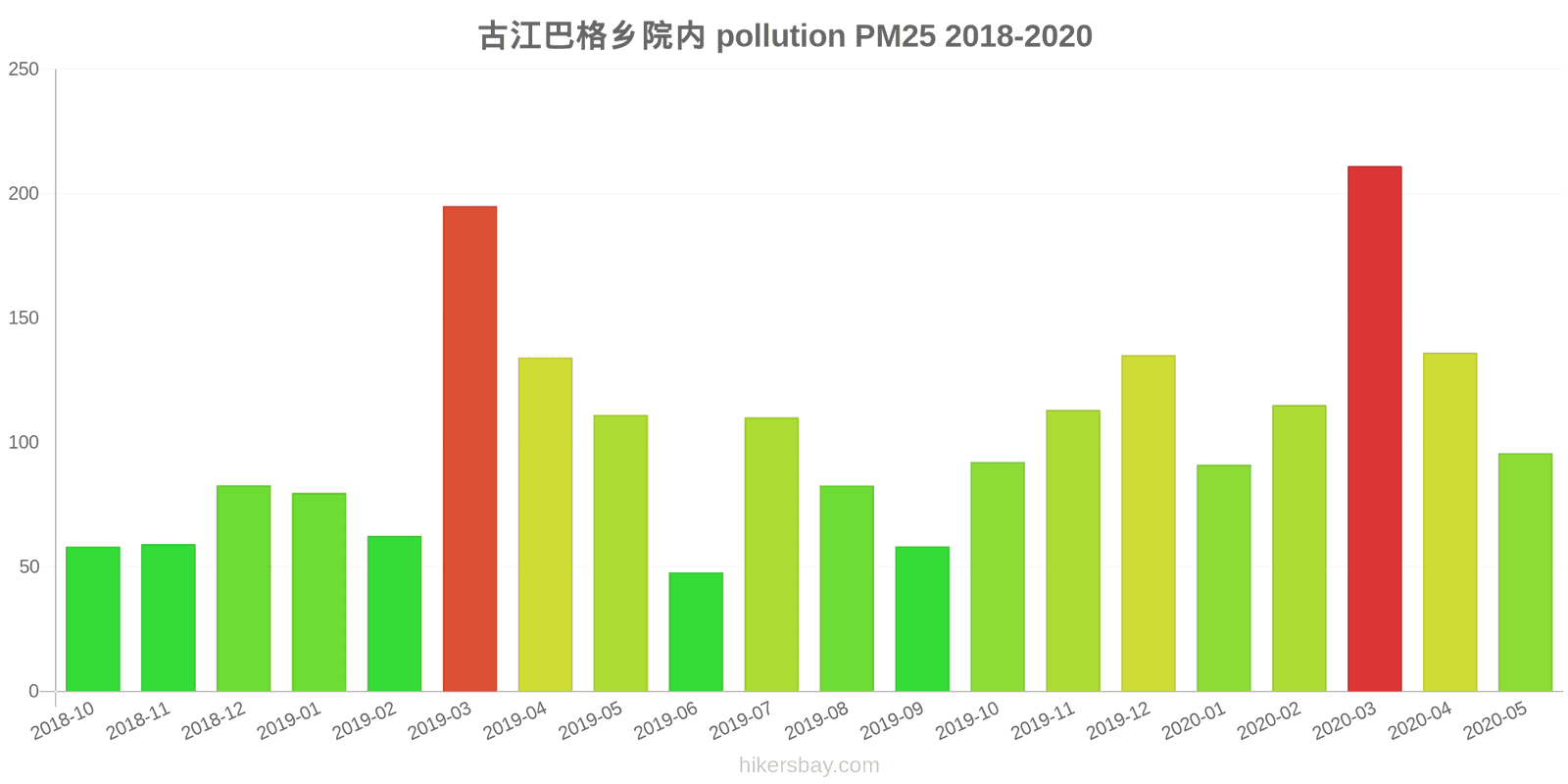 pollution pm25 hikersbay.com