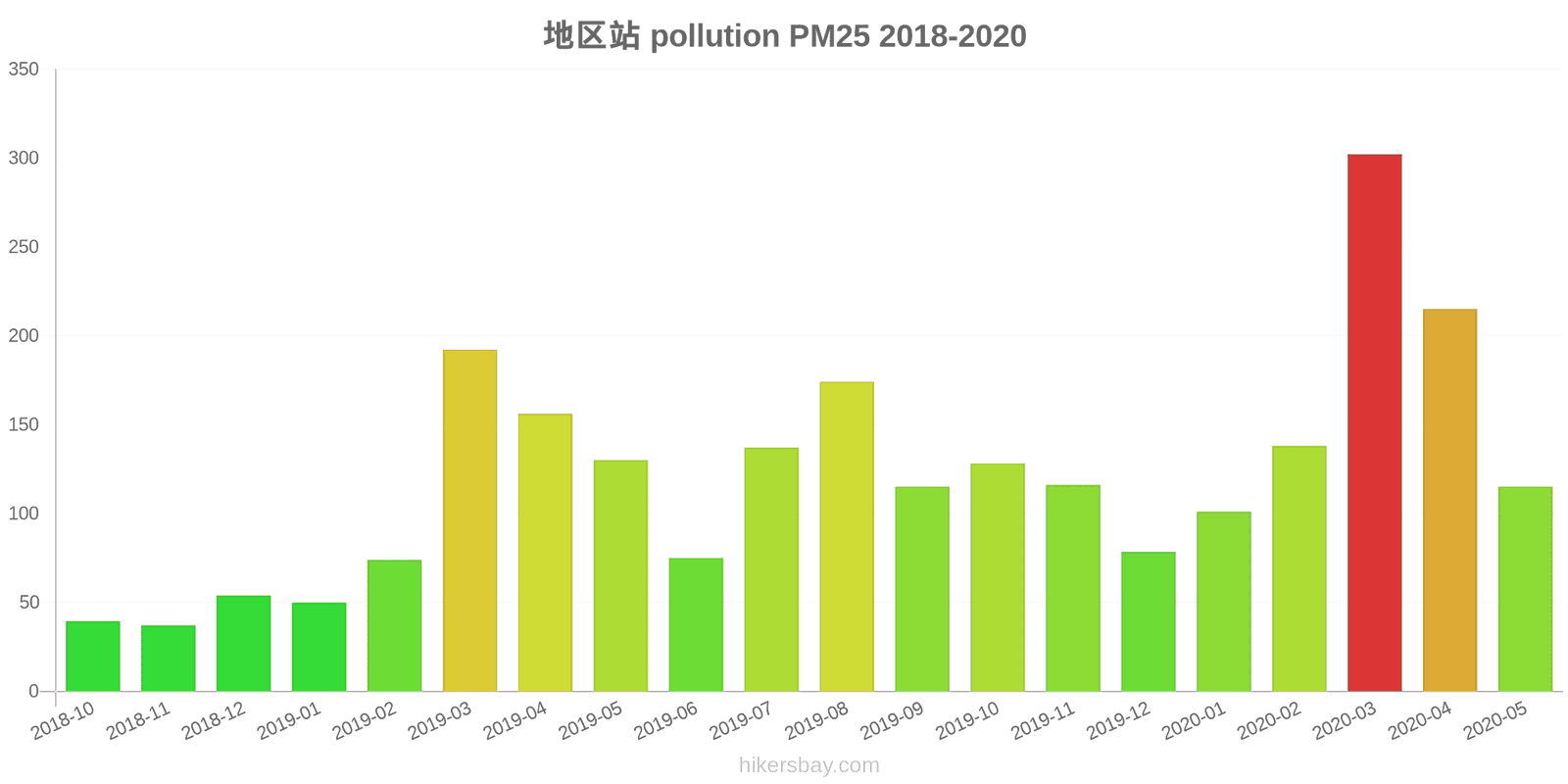 pollution pm25 hikersbay.com