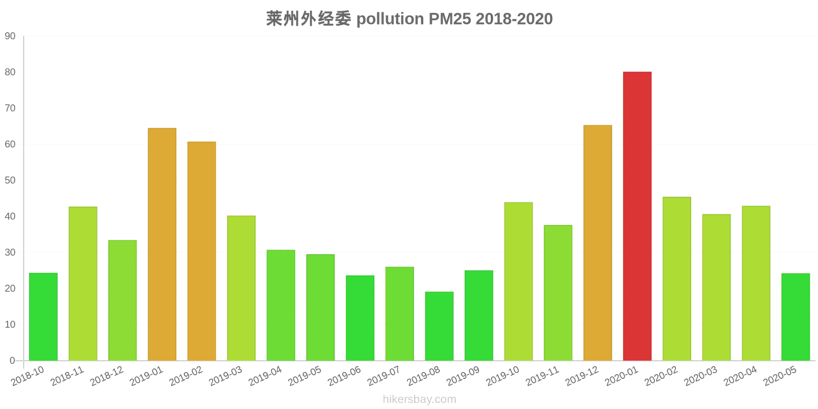 pollution pm25 hikersbay.com