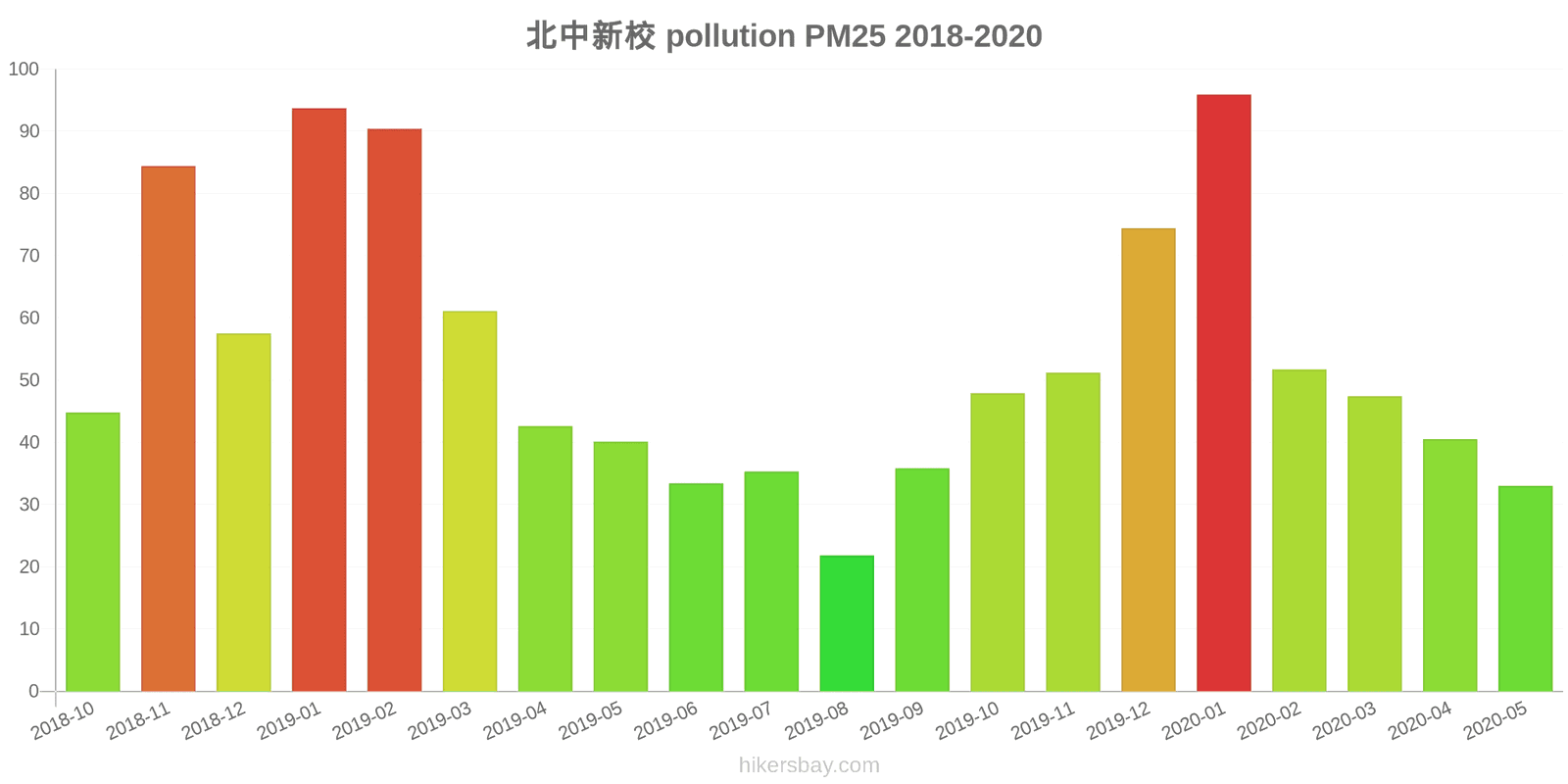 pollution pm25 hikersbay.com