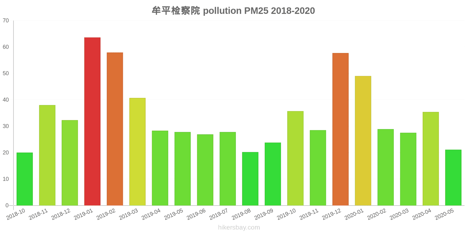 pollution pm25 hikersbay.com