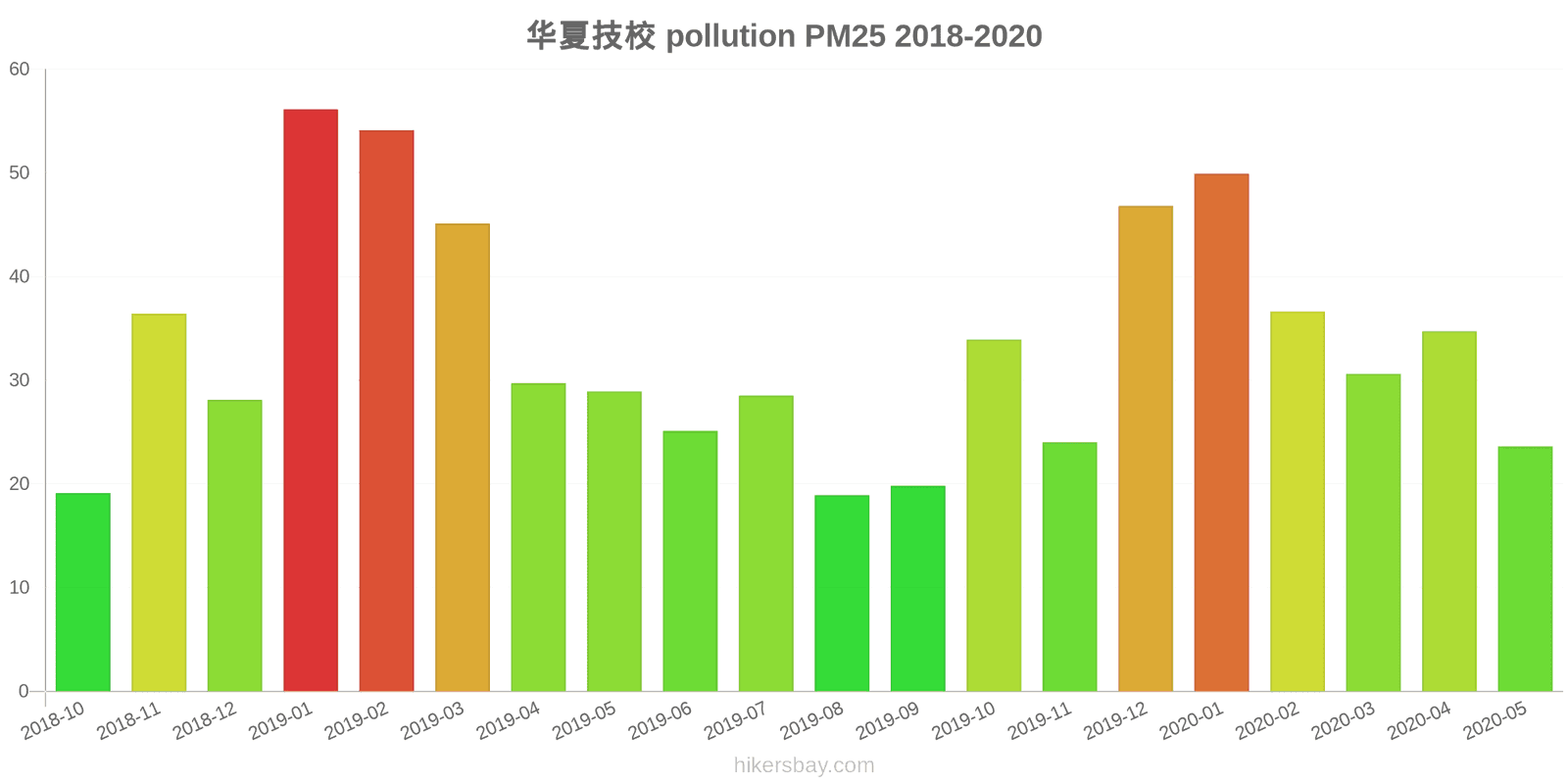 pollution pm25 hikersbay.com