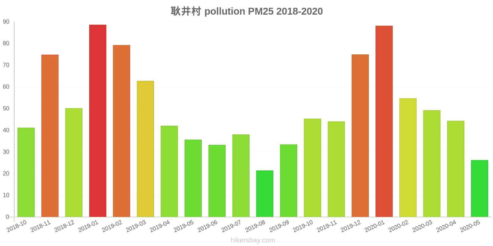 pollution pm25 hikersbay.com