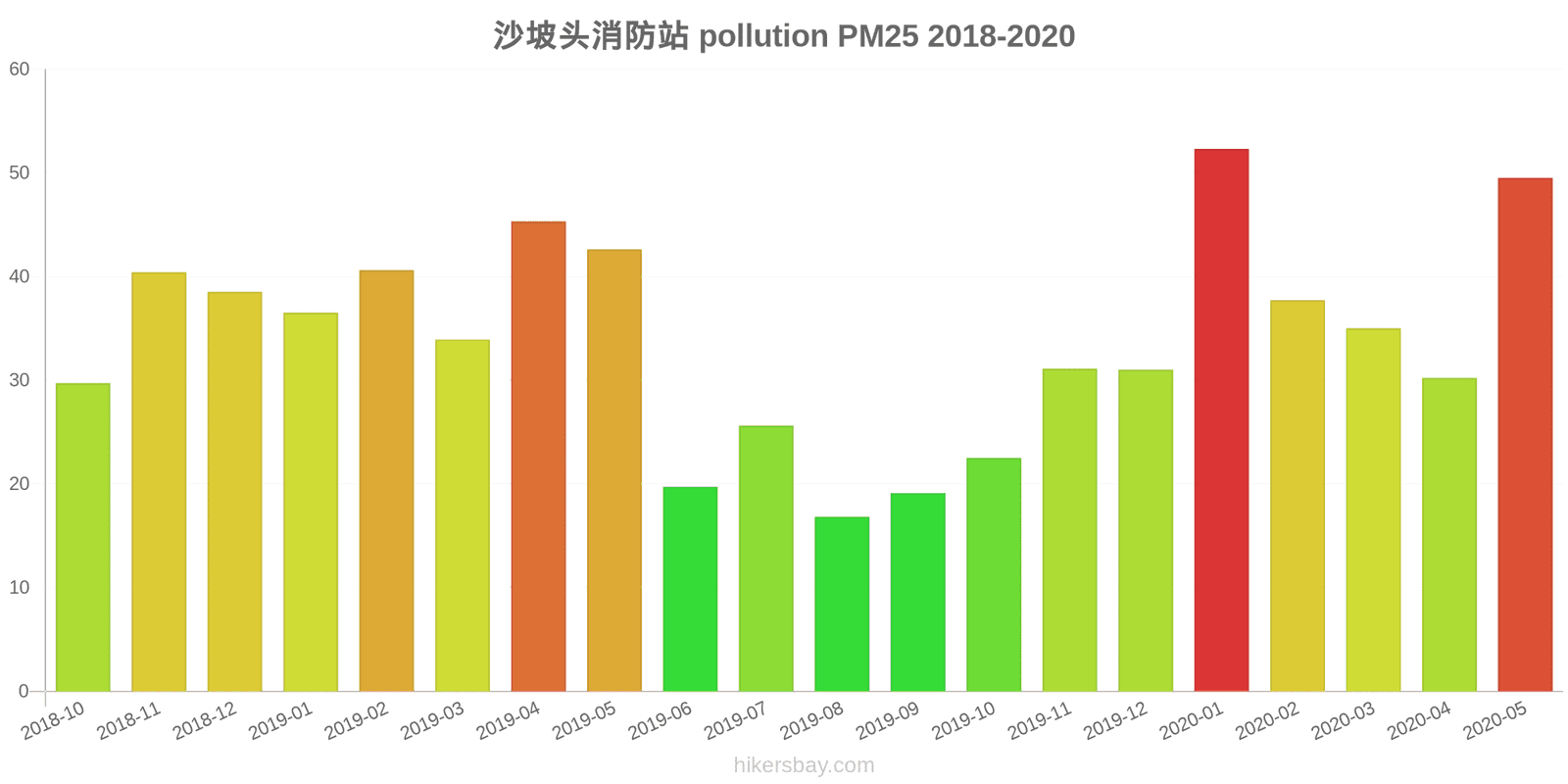 pollution pm25 hikersbay.com