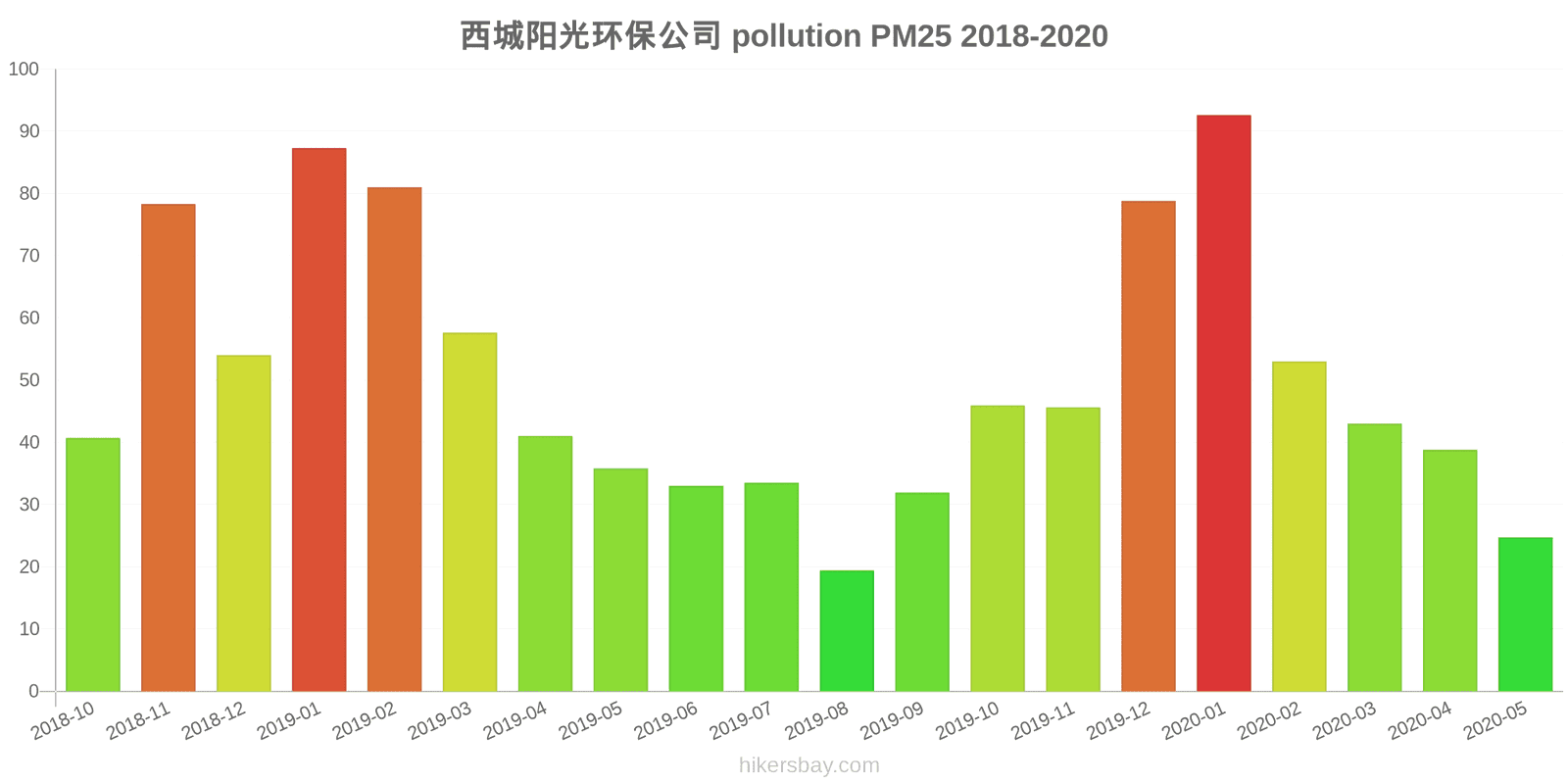 pollution pm25 hikersbay.com