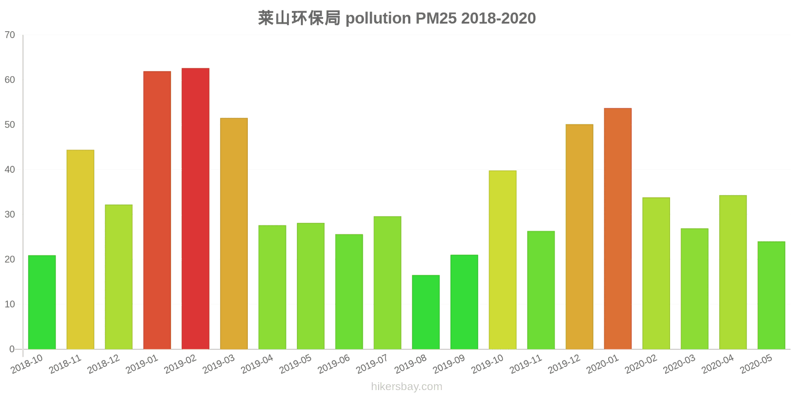 pollution pm25 hikersbay.com