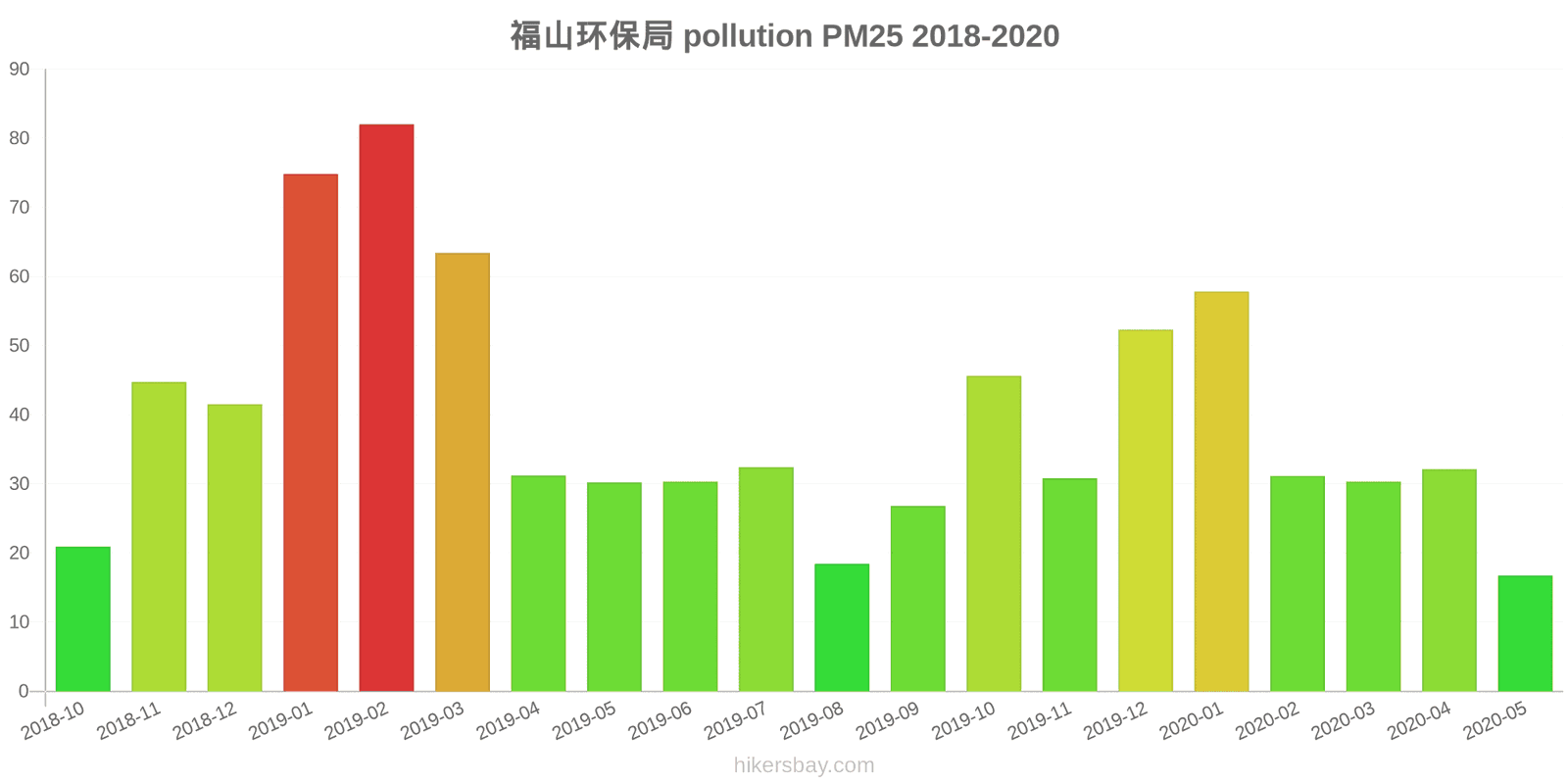 pollution pm25 hikersbay.com