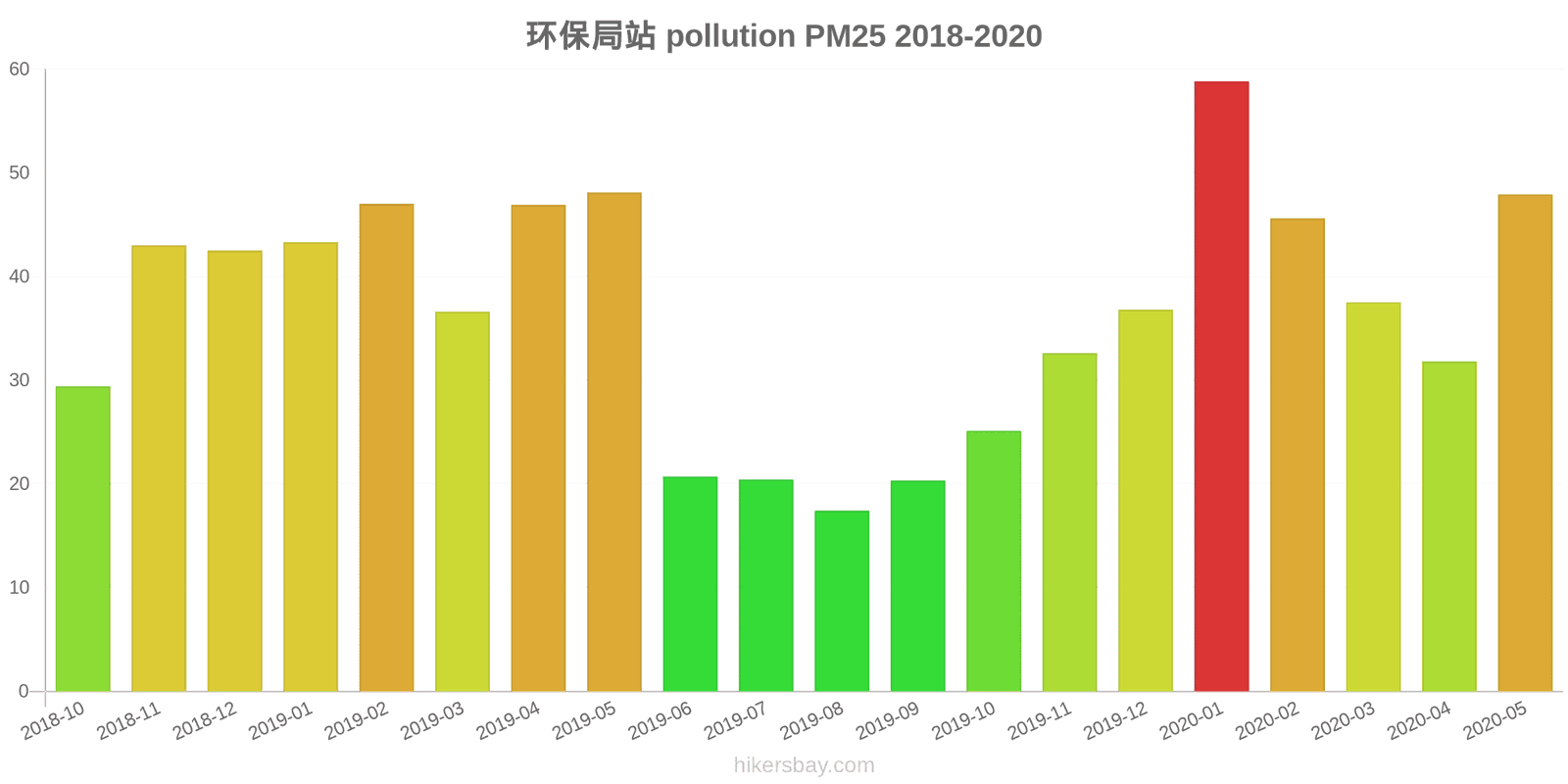 pollution pm25 hikersbay.com