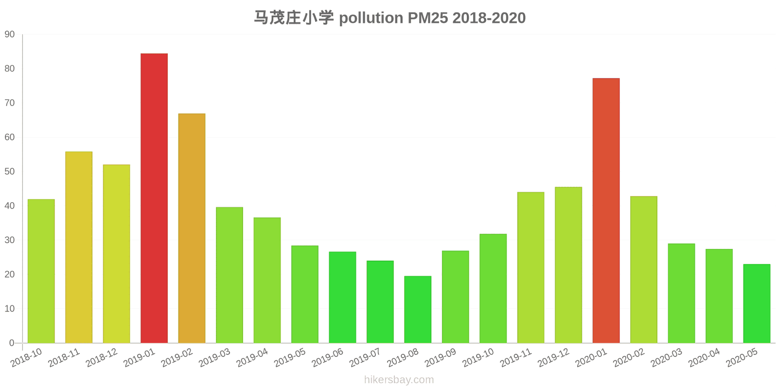 pollution pm25 hikersbay.com