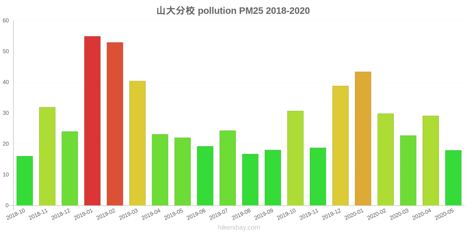 pollution pm25 hikersbay.com