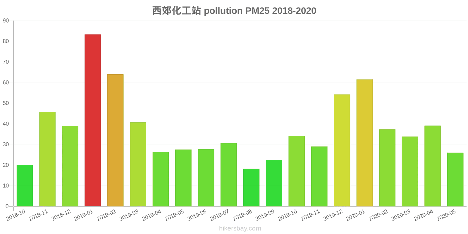 pollution pm25 hikersbay.com