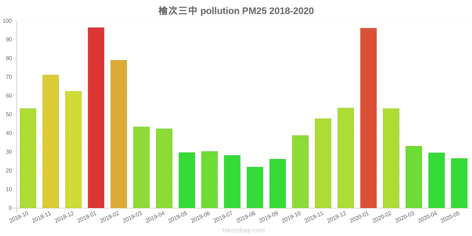pollution pm25 hikersbay.com