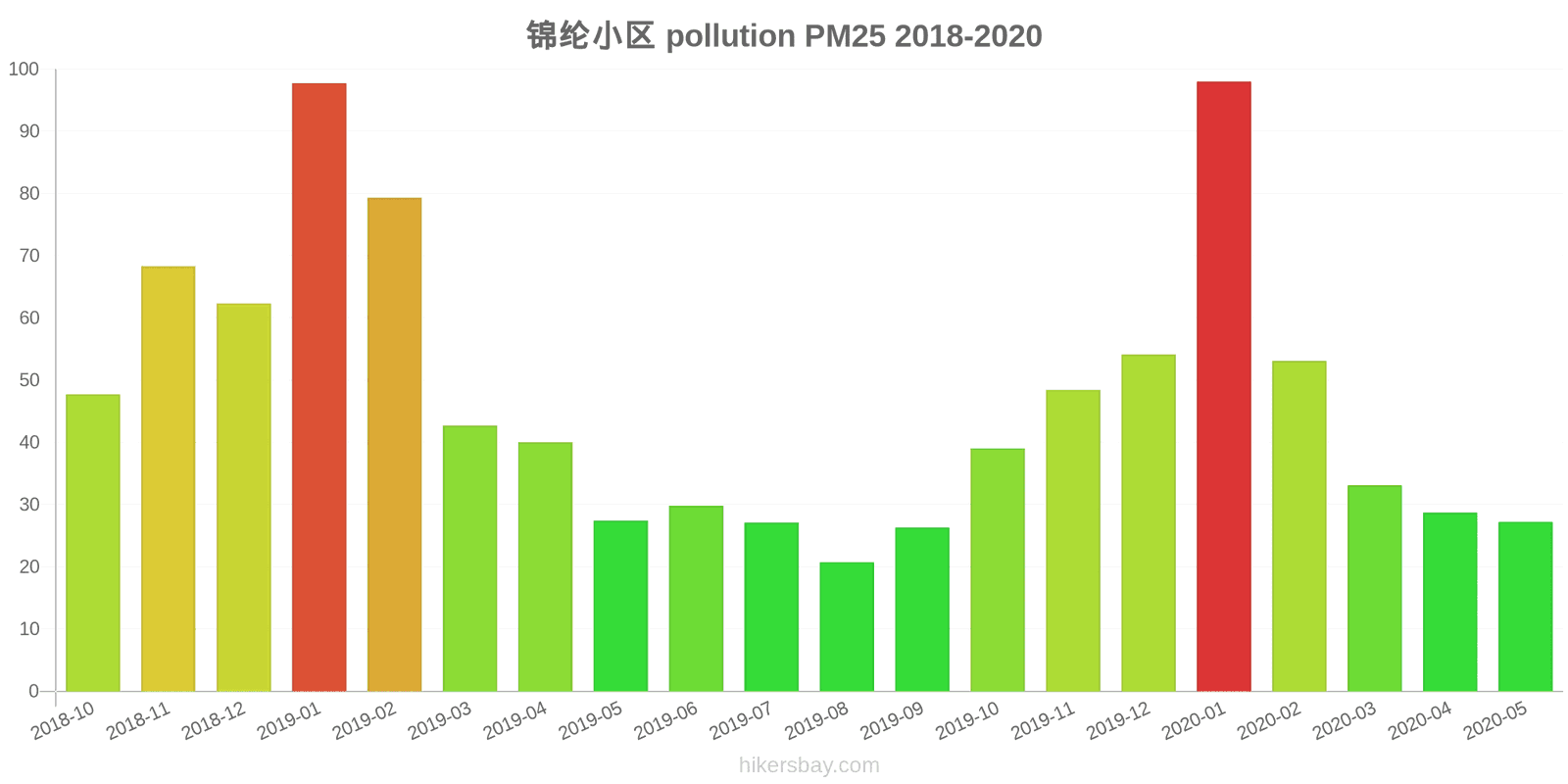 pollution pm25 hikersbay.com
