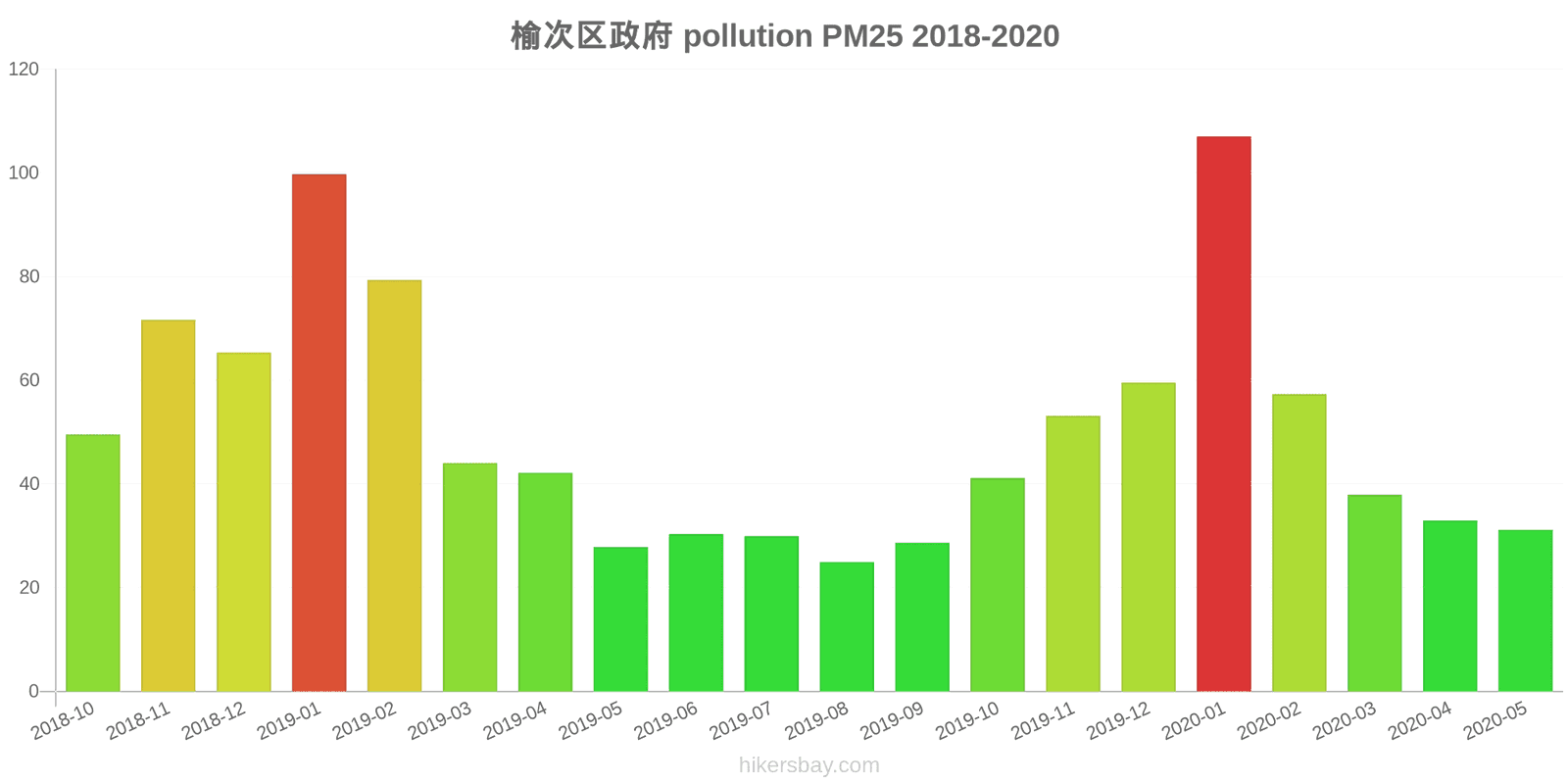 pollution pm25 hikersbay.com