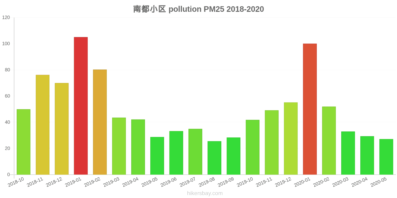pollution pm25 hikersbay.com