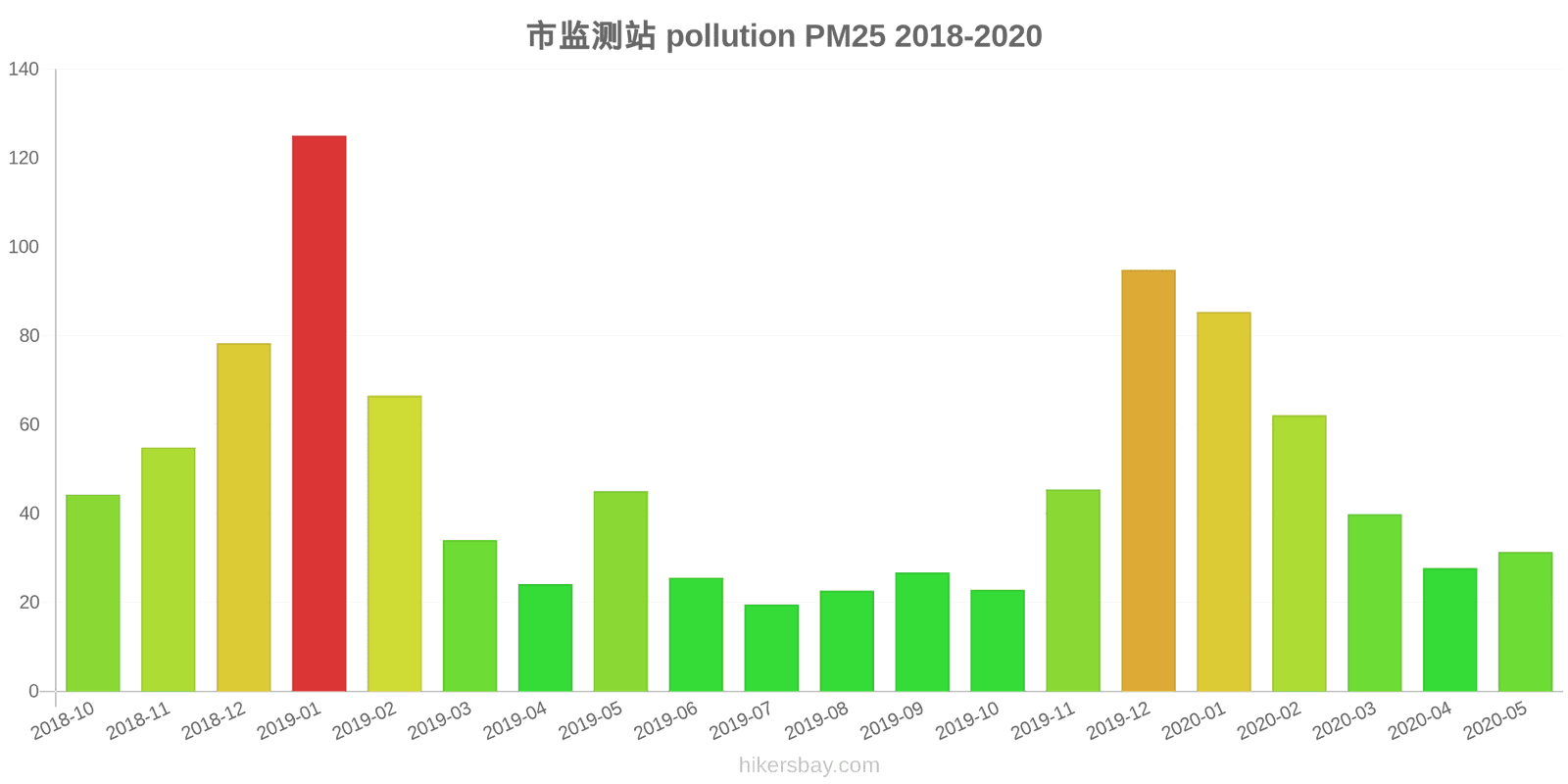 pollution pm25 hikersbay.com