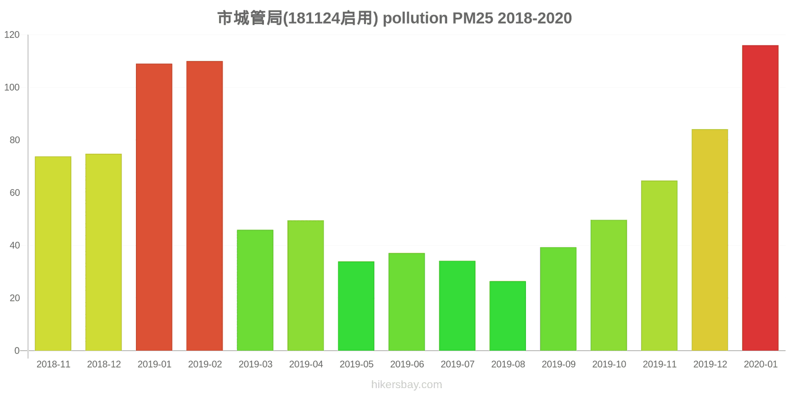 pollution pm25 hikersbay.com