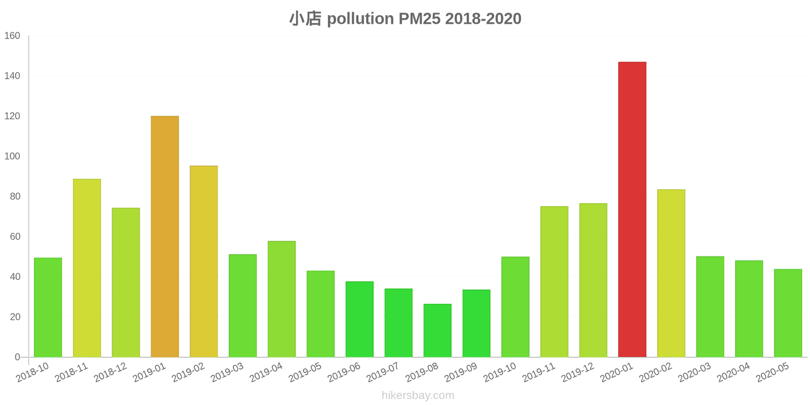 pollution pm25 hikersbay.com
