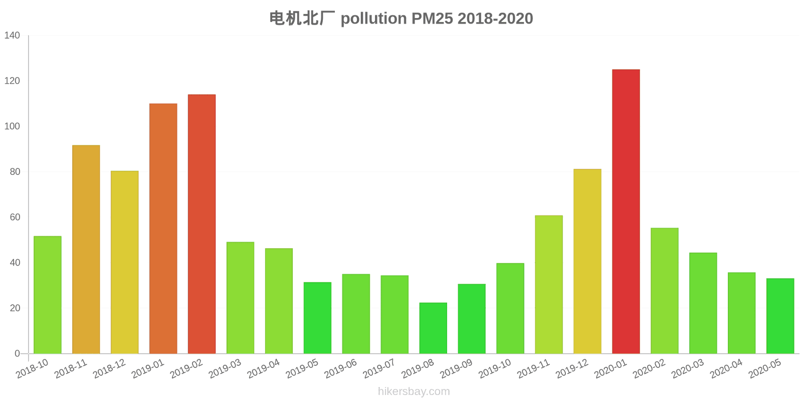 pollution pm25 hikersbay.com
