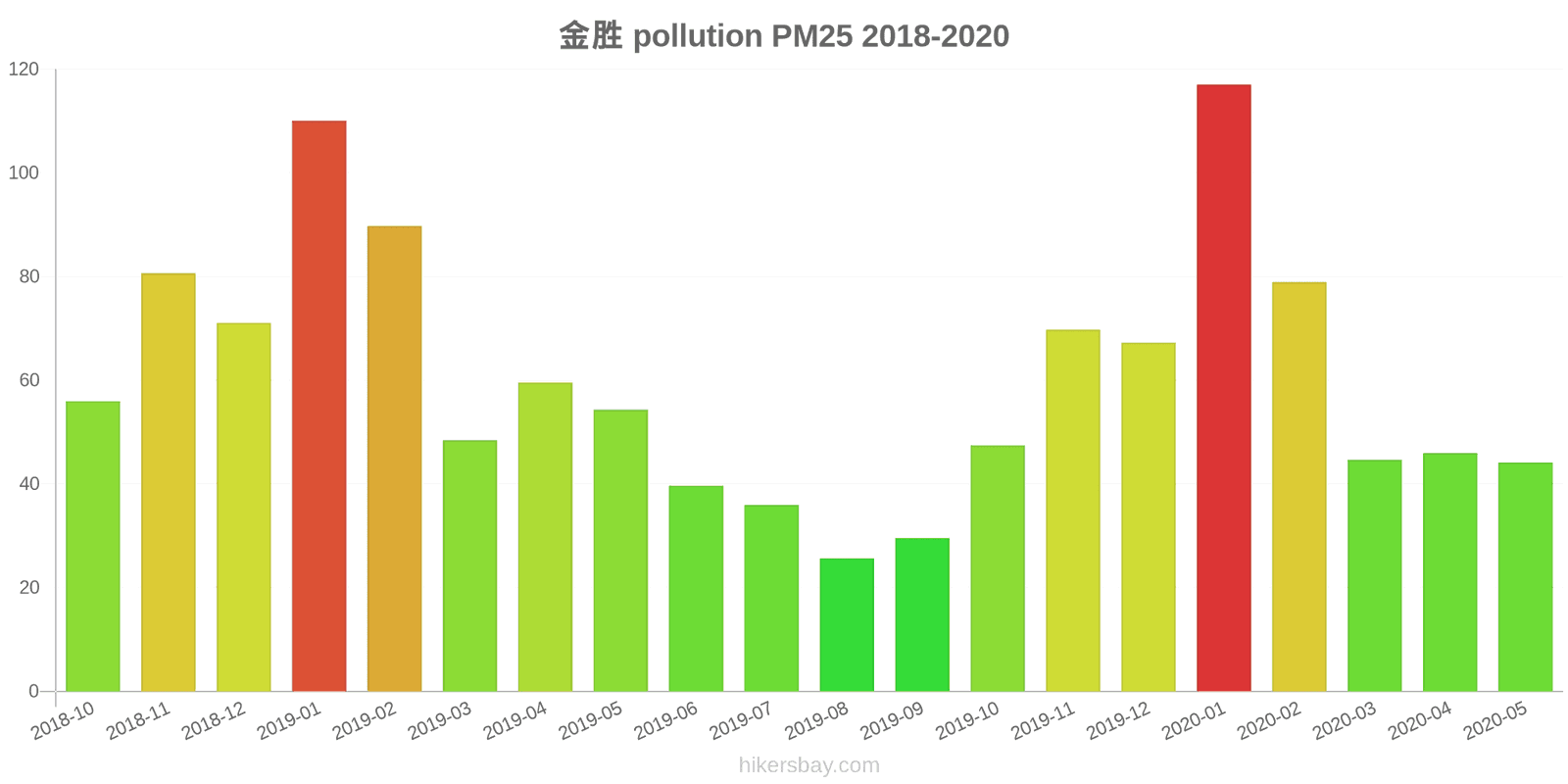 pollution pm25 hikersbay.com