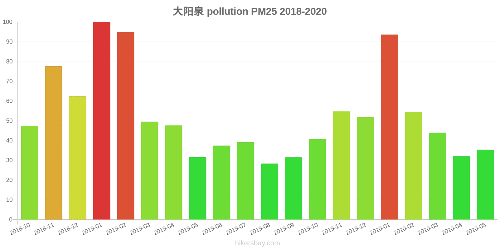 pollution pm25 hikersbay.com