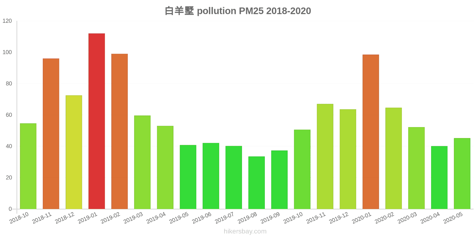 pollution pm25 hikersbay.com