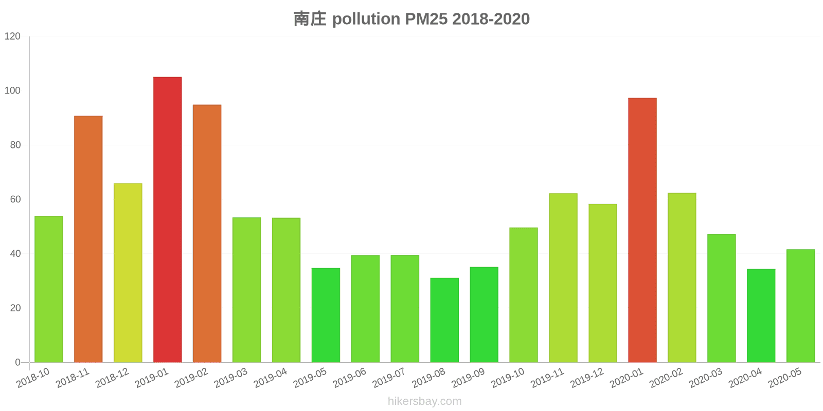 pollution pm25 hikersbay.com