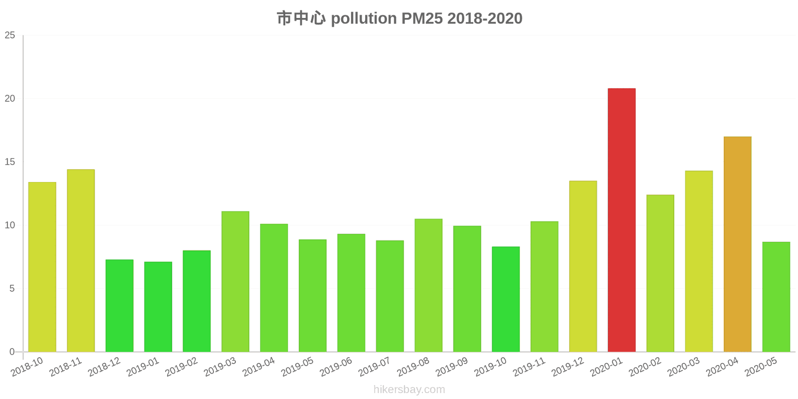 pollution pm25 hikersbay.com