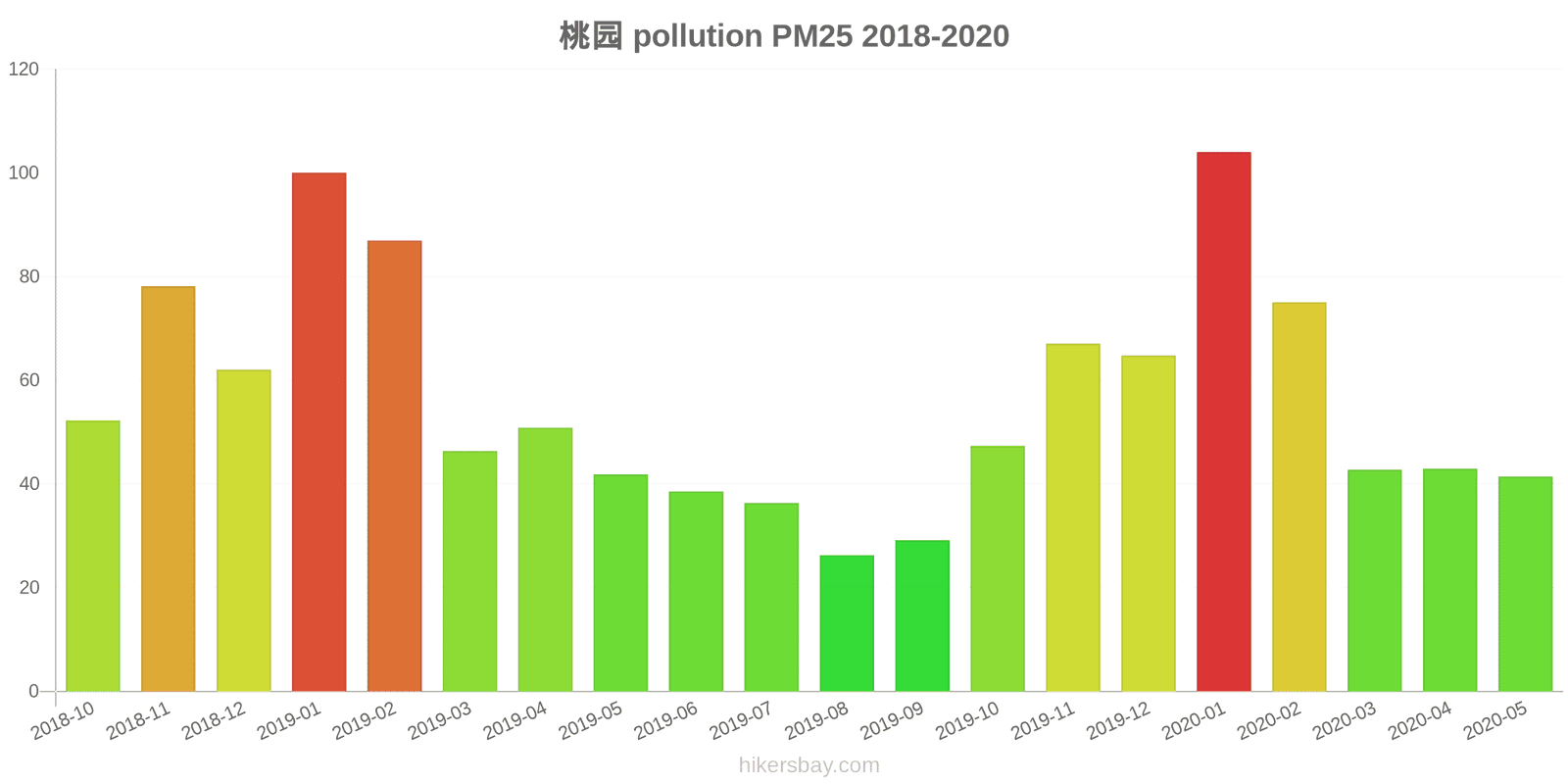 pollution pm25 hikersbay.com