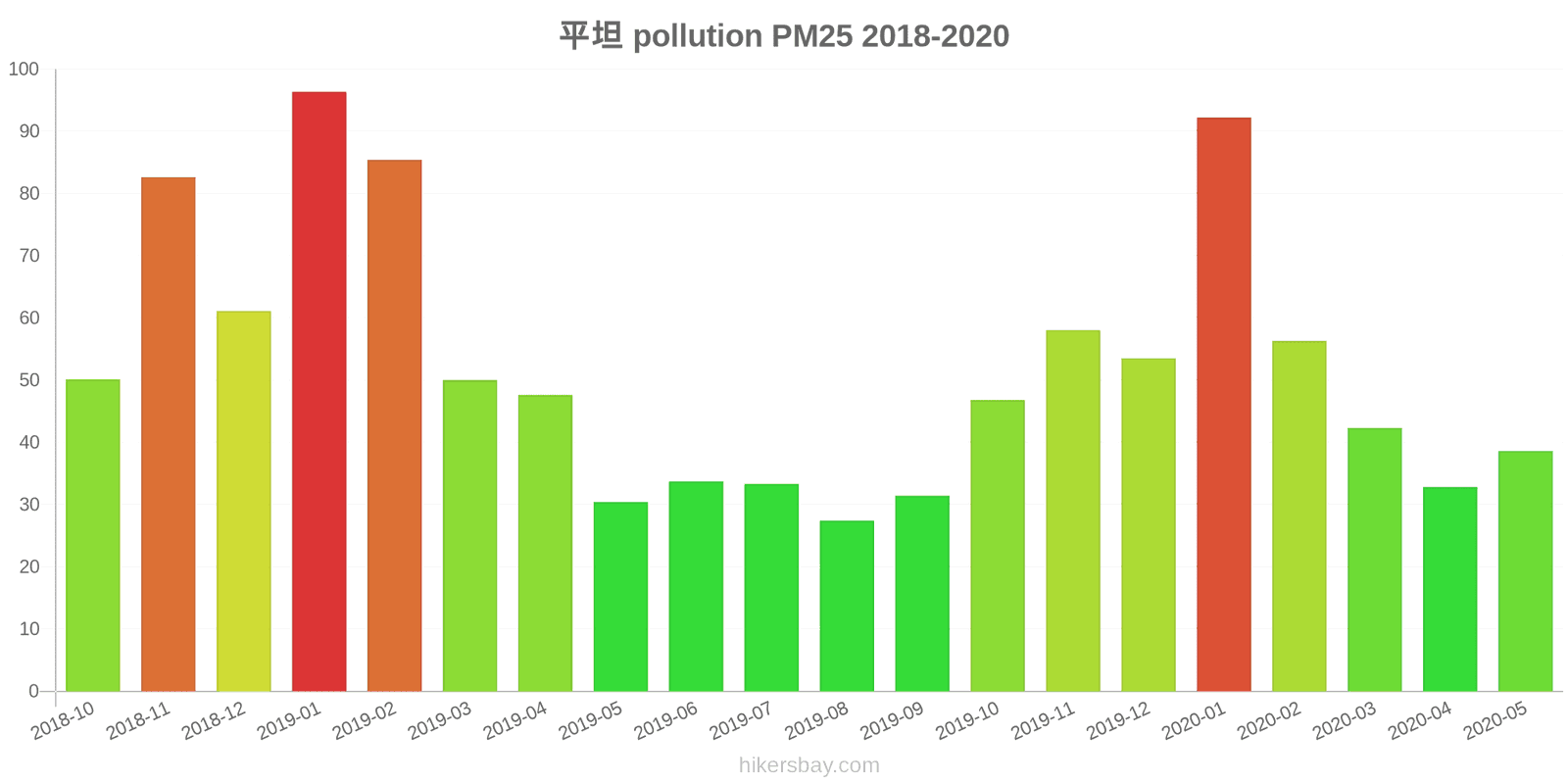 pollution pm25 hikersbay.com