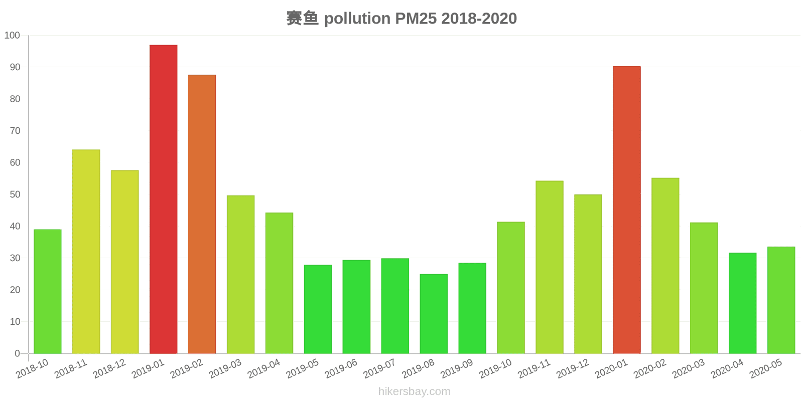 pollution pm25 hikersbay.com