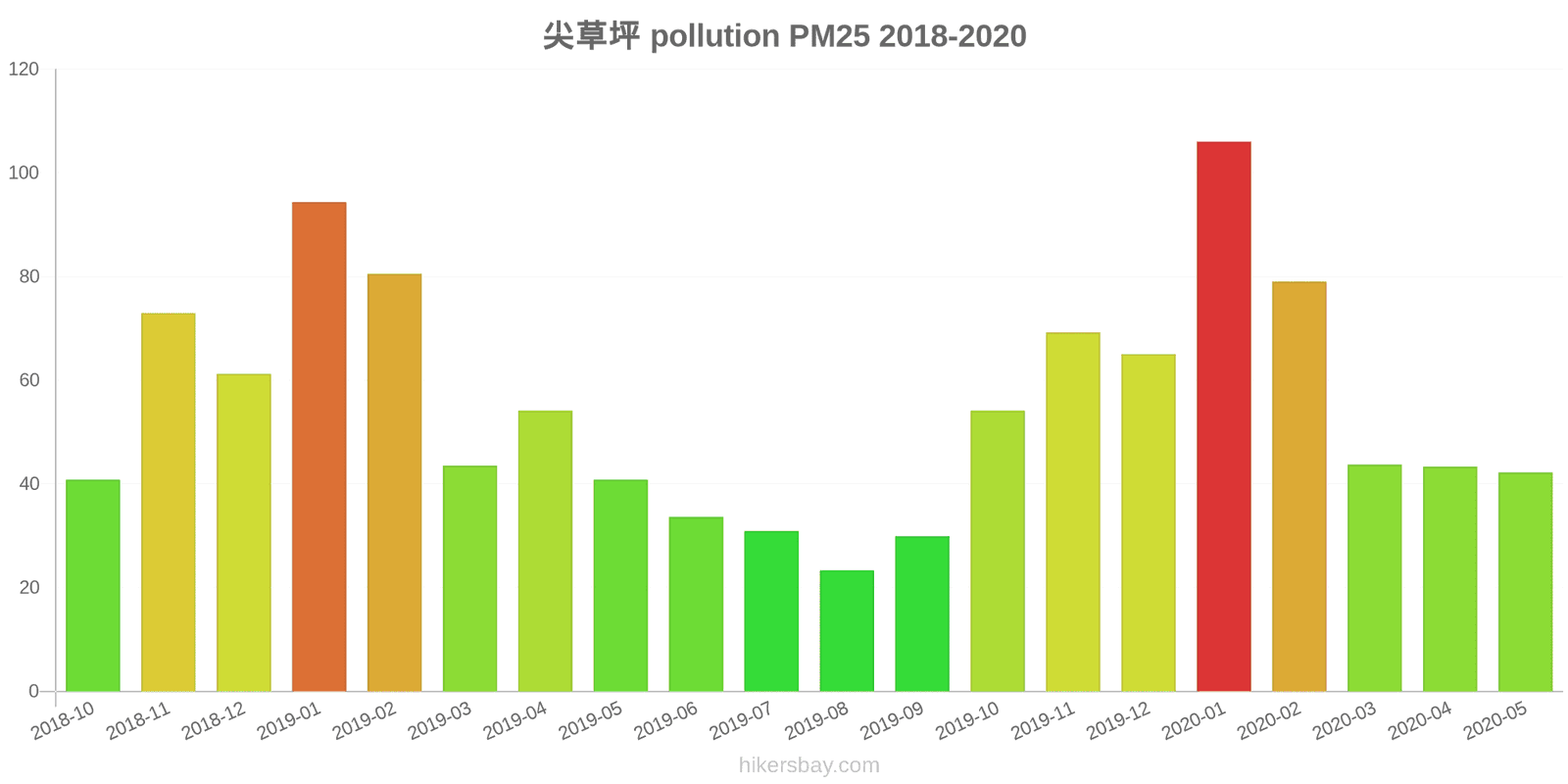 pollution pm25 hikersbay.com