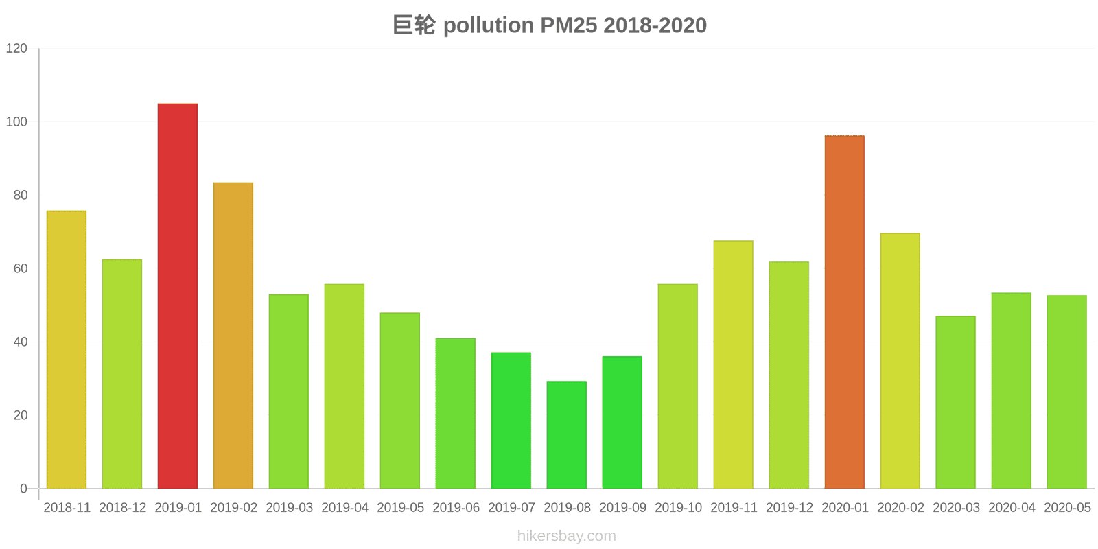 pollution pm25 hikersbay.com