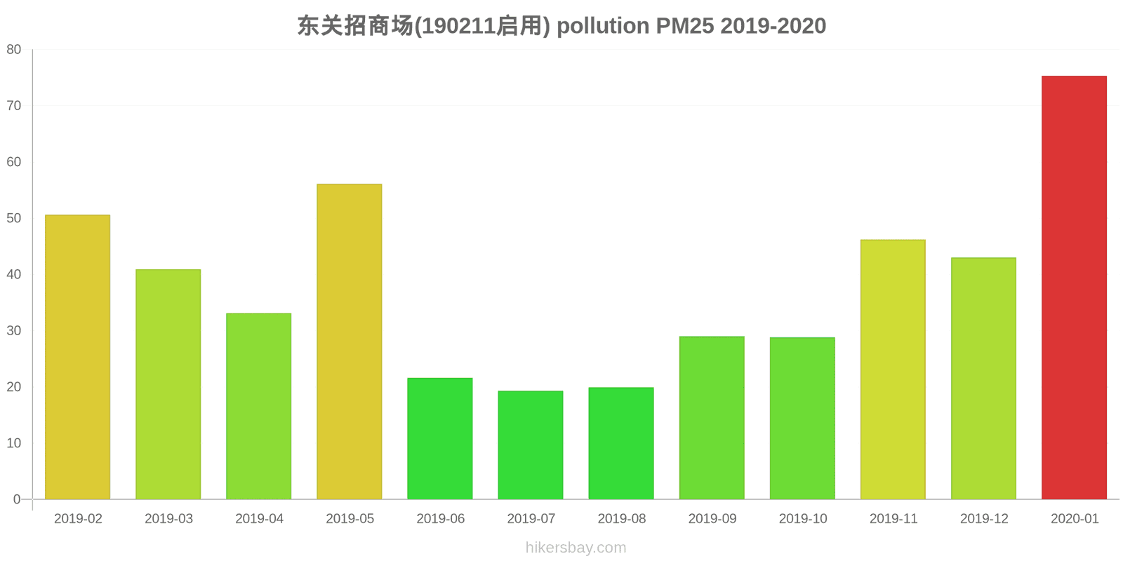 pollution pm25 hikersbay.com