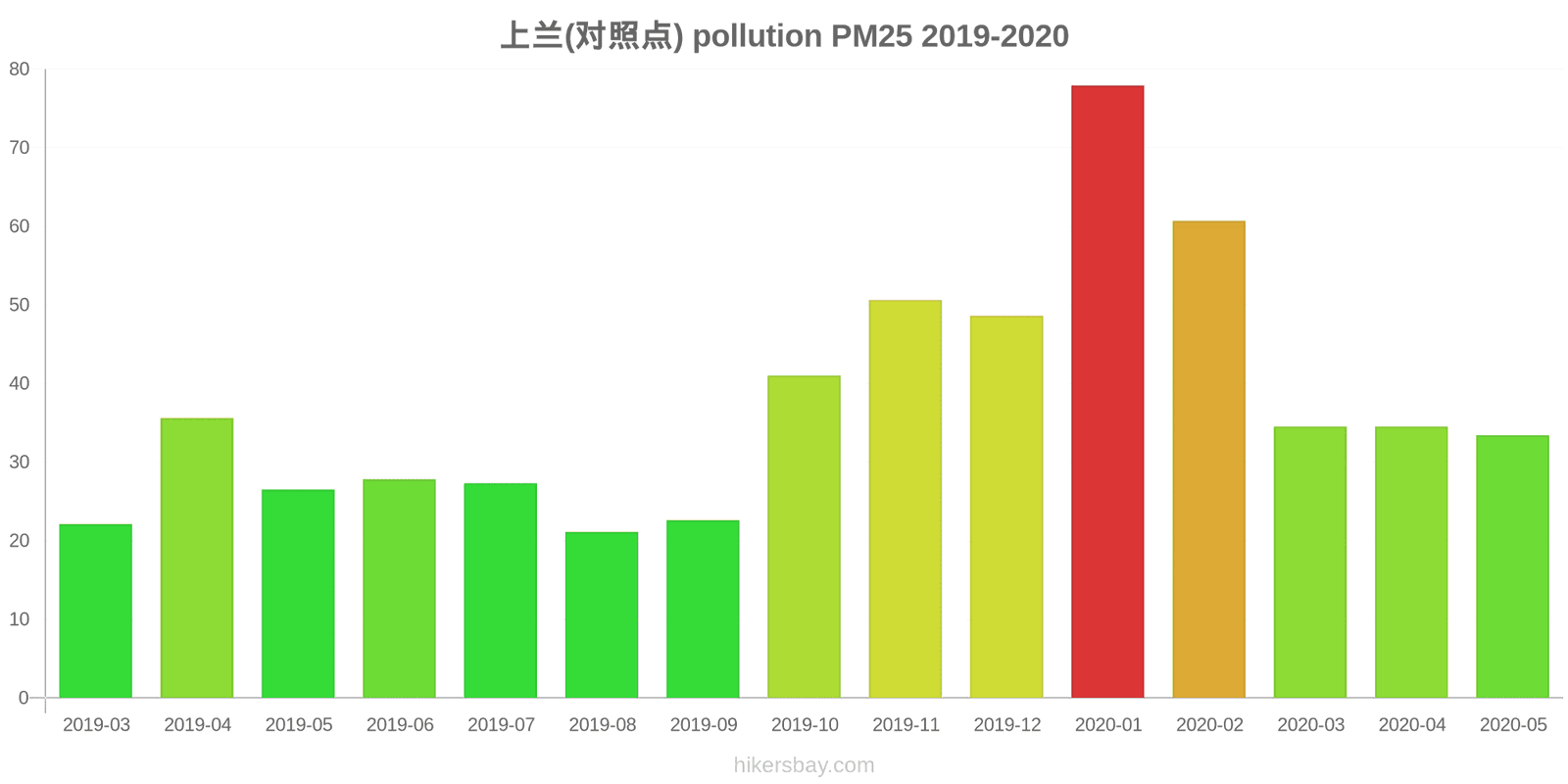 pollution pm25 hikersbay.com
