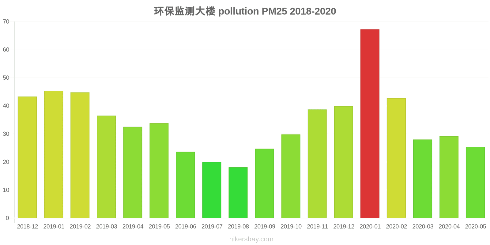 pollution pm25 hikersbay.com