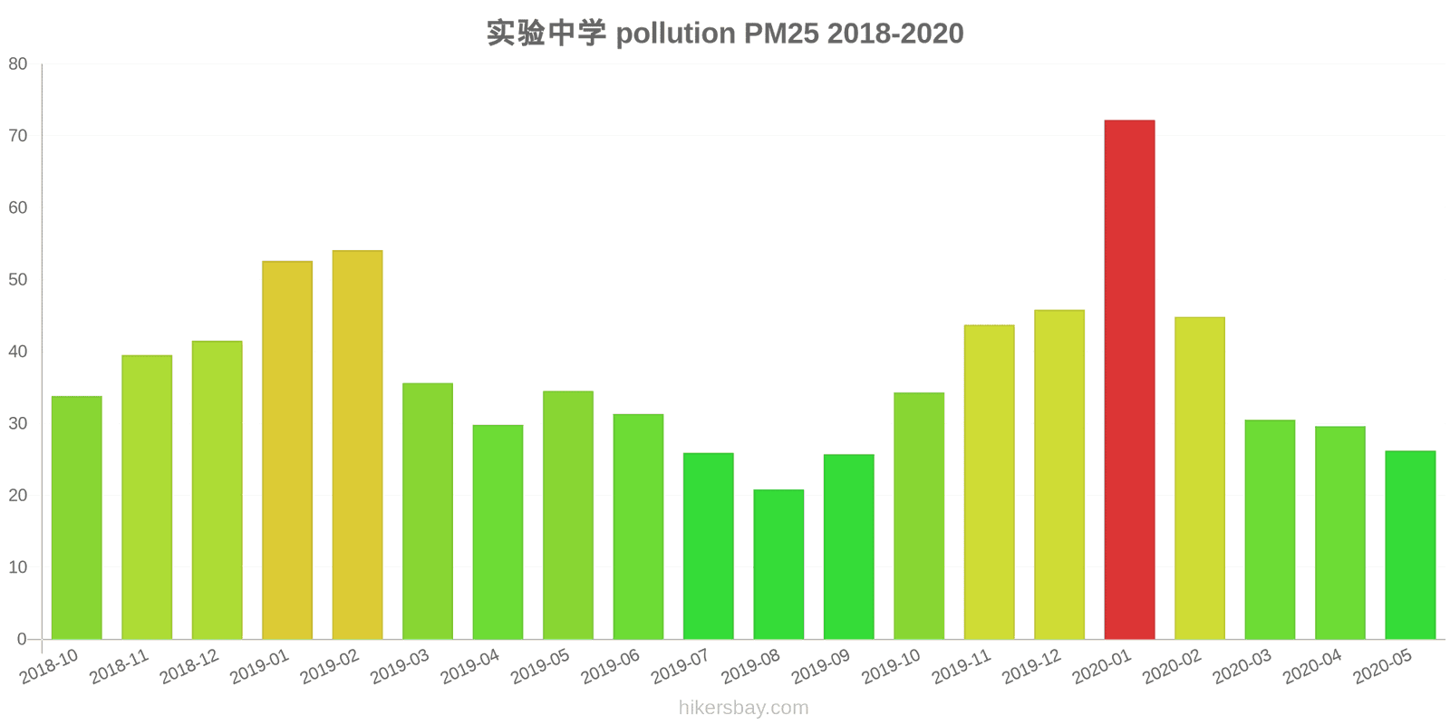 pollution pm25 hikersbay.com